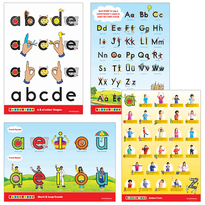 Alphabet Posters - Image 4